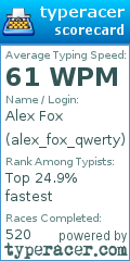 Scorecard for user alex_fox_qwerty