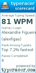 Scorecard for user alexfigas