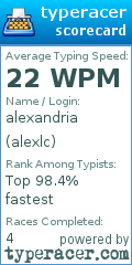 Scorecard for user alexlc