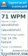 Scorecard for user alexsblohsh