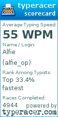 Scorecard for user alfie_op