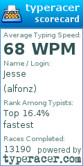 Scorecard for user alfonz
