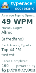Scorecard for user alfredfano
