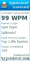 Scorecard for user alibowls