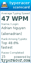 Scorecard for user alienadrian