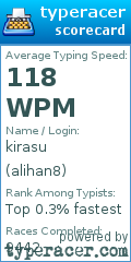 Scorecard for user alihan8