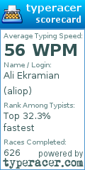 Scorecard for user aliop