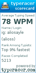 Scorecard for user alioss