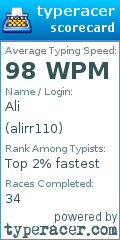 Scorecard for user alirr110