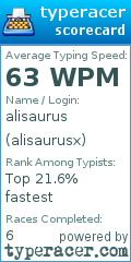 Scorecard for user alisaurusx