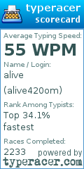 Scorecard for user alive420om