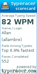 Scorecard for user allambre