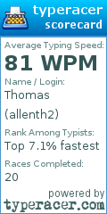Scorecard for user allenth2