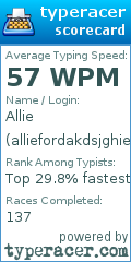 Scorecard for user alliefordakdsjghierneo