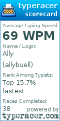 Scorecard for user allybuell