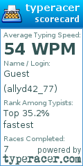 Scorecard for user allyd42_77
