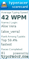 Scorecard for user aloe_verra
