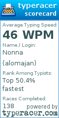 Scorecard for user alomajan