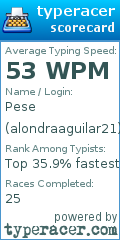 Scorecard for user alondraaguilar21