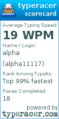 Scorecard for user alpha11117