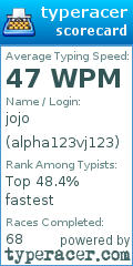 Scorecard for user alpha123vj123