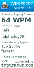 Scorecard for user alphadog69