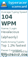 Scorecard for user alphaonly