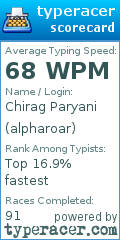 Scorecard for user alpharoar