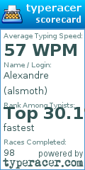 Scorecard for user alsmoth
