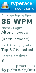 Scorecard for user altonlintwood