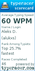 Scorecard for user alukxs