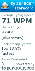 Scorecard for user alvarororo