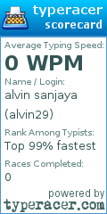 Scorecard for user alvin29