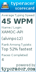 Scorecard for user alvinpo12