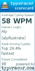 Scorecard for user alyillustrate