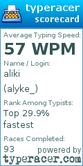 Scorecard for user alyke_
