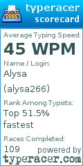 Scorecard for user alysa266