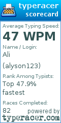 Scorecard for user alyson123