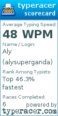 Scorecard for user alysuperganda