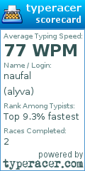 Scorecard for user alyva