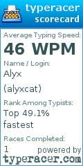 Scorecard for user alyxcat