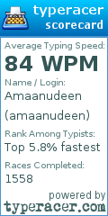 Scorecard for user amaanudeen