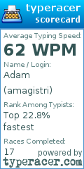 Scorecard for user amagistri