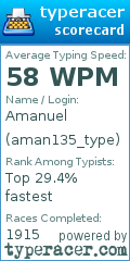 Scorecard for user aman135_type