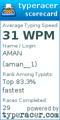 Scorecard for user aman__1