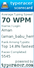 Scorecard for user aman_babu_hemant