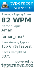 Scorecard for user aman_msr