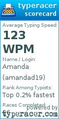Scorecard for user amandad19