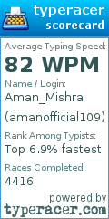 Scorecard for user amanofficial109