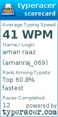 Scorecard for user amanraj_069